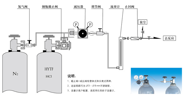 實驗室氯化氫供氣系統(tǒng)