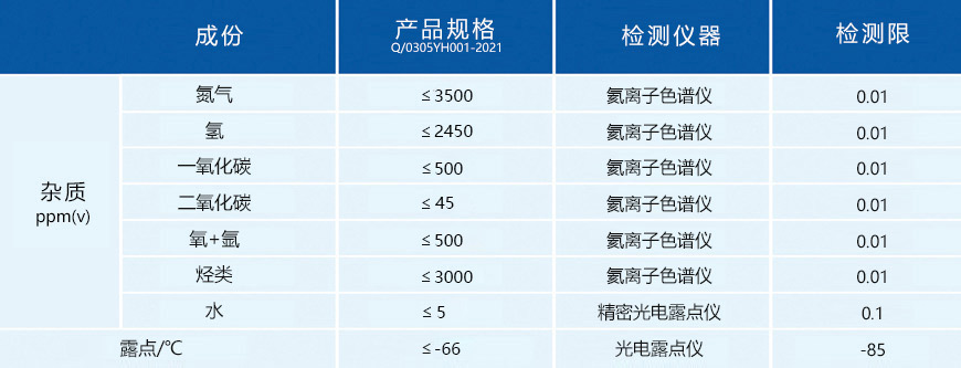 99%氯化氫雜質(zhì)含量