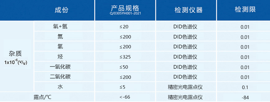 化學(xué)級(jí)氯化氫氣相雜質(zhì)