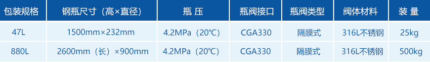 電子級(jí)氯化氫包裝規(guī)格