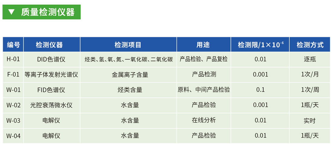 質(zhì)量檢測(cè)儀器